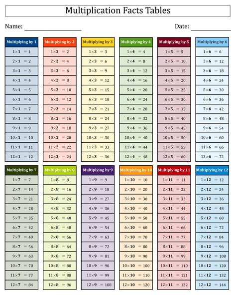 printable multiplication facts table printable templates