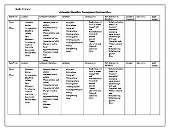 aantecedent behavior consequence template template printable