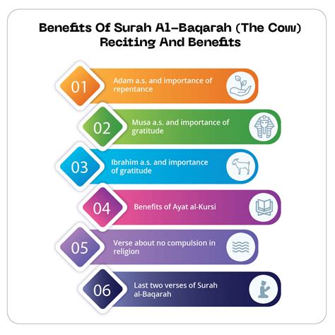 benefits  surah al baqarah   reciting  benefits