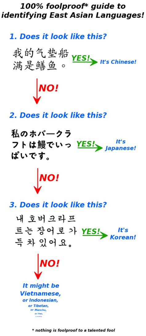 how to tell the difference between chinese japanese and