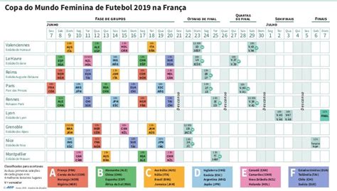 calendario copa  mundo feminina