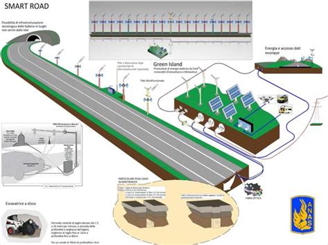 la sa rc diventa autostrada smart tecnologia ed energia pulita sull a3