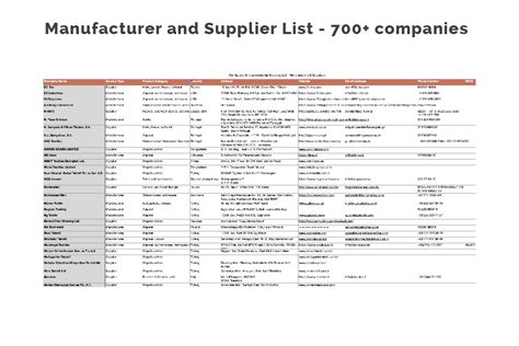 manufacturer supplier list apparel entrepreneurship