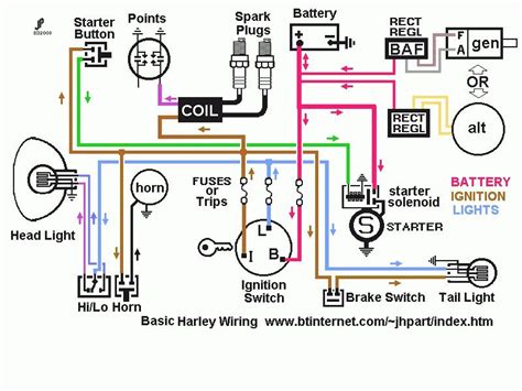 harley sportster wiring diagram