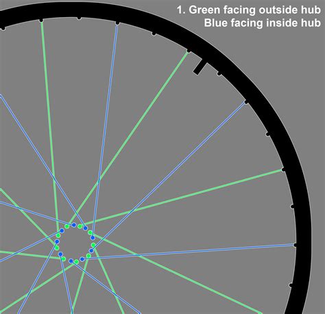spokes  cross pattern whats    bicycles stack exchange