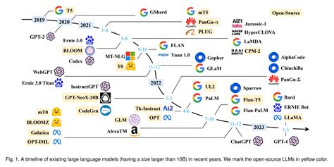 large language model llm bua labs