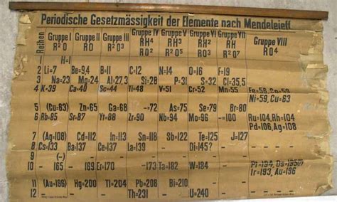 periodic table rolled   storage atlas obscura