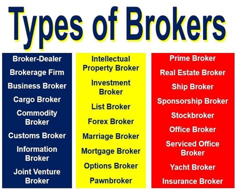 broker definition  meaning market business news