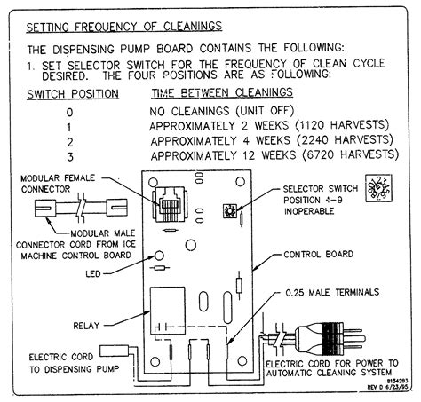 scotsman ice machine wiring diagram wiring diagram