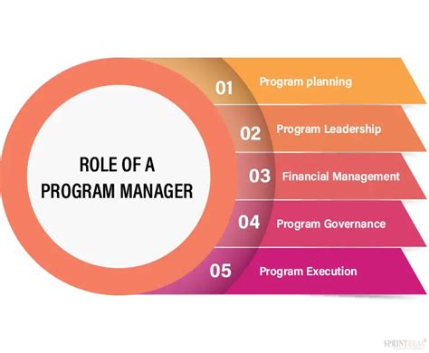 top essential program manager skills  master