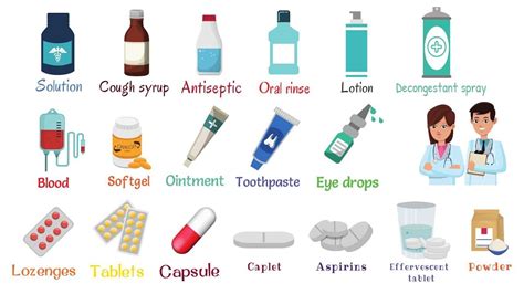 medicine names list medical vocabulary  english youtube