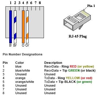 wiring diagram rj decoration ideas