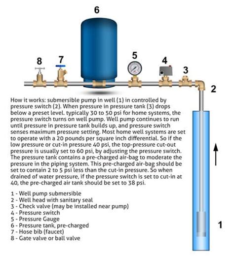 goulds water pump wiring diagram goulds pump wiring diagram submersible  pump accessories