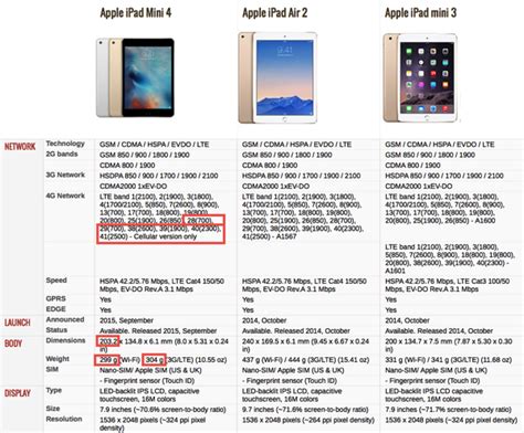apple silently updates ipad mini    ipad mini  worth  closer   gadgets review