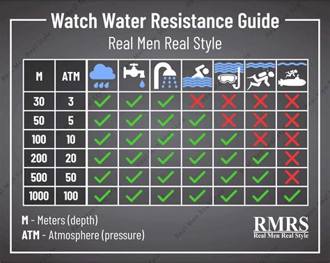water resistant watches      waterproof   lie