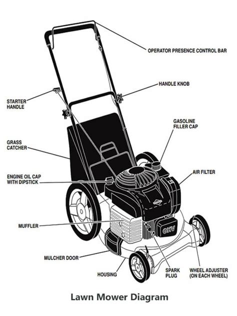 lawn mower maintenance tips  ultimate guide sept