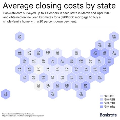 average closing costs  state bankratecom