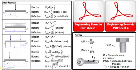 formula chart  class math formulas  xxx hot girl