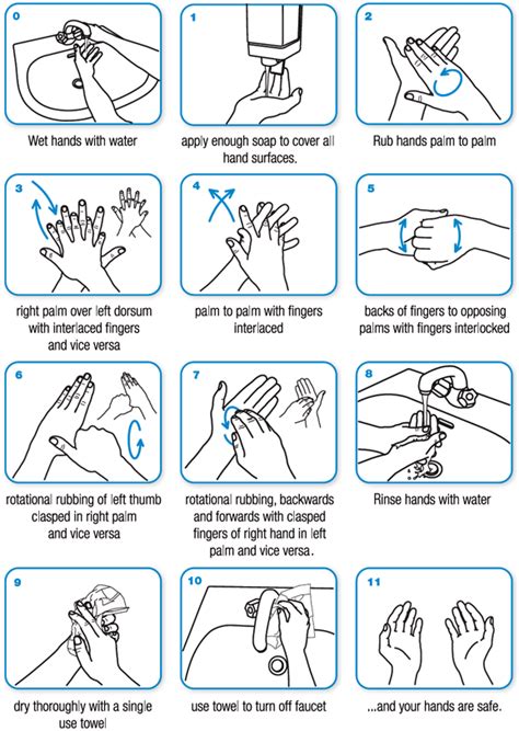 who clean hands protect against infection
