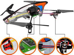 parrot drone  features  parrot ar drone quadricopter myadraninfo