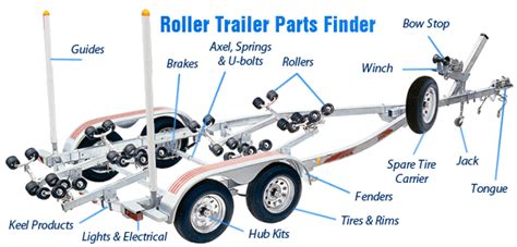 identify boat trailer parts  correct names