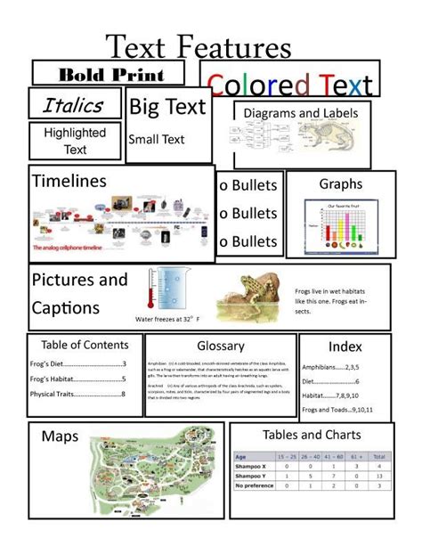 nonfiction text features worksheet coloring templates pin  kathy