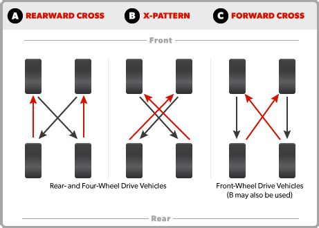 rotated  bolt tires  page  chevy bolt ev forum