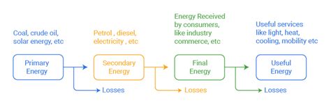 energy flow diagram