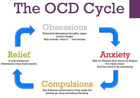 obsessive compulsive disorder ocd health life media