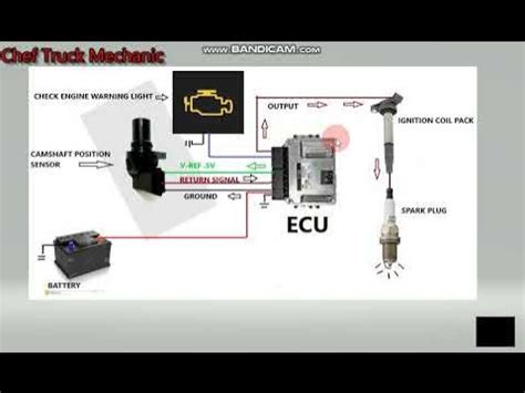 camshaft position sensor  ecu wiring diagram  check engine revealed youtube