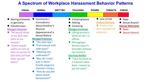 real life workplace harassment examples and intent vs