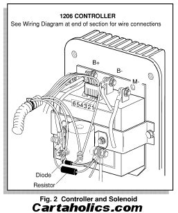 ezgo txt  volt solenoid wiring diagram wiring diagram
