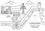 Renewable Hydro Problems sketch template