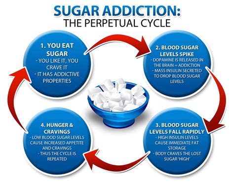 overcoming sugar addiction 7 scientifically proven steps