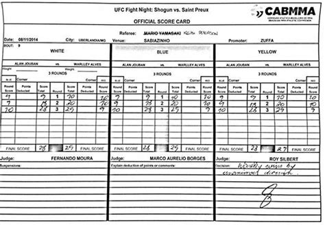 Photo Scorecard For Jouban Alves Fight