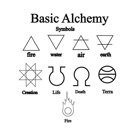 basic alchemy symbols  notshurly  deviantart