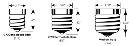 light bulb and socket guide info on sizes types and shapes partylights