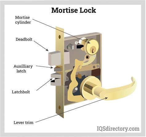 locks types design metals   choosing locks