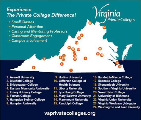 council of independent colleges in virginia