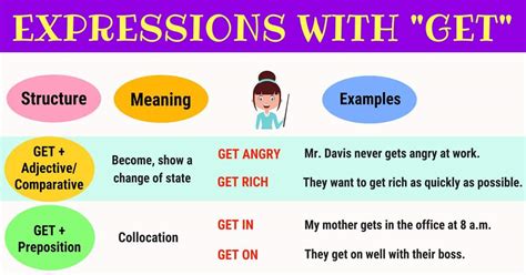 expressions    english esl