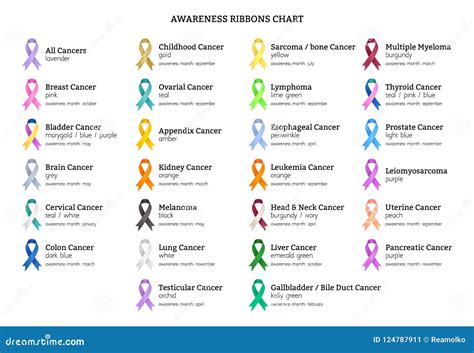 Ribbon Color Meaning Chart