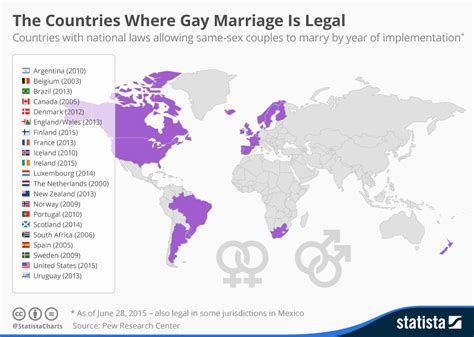 chart the countries where gay marriage is legal statista