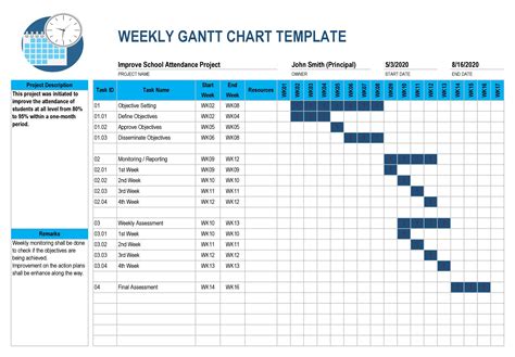 gantt chart templates excel templatearchive