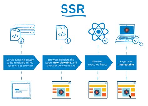 server side rendering ssr  client side rendering csr dev community