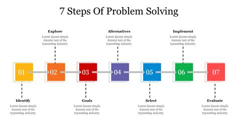 steps  problem solving goolge    templates