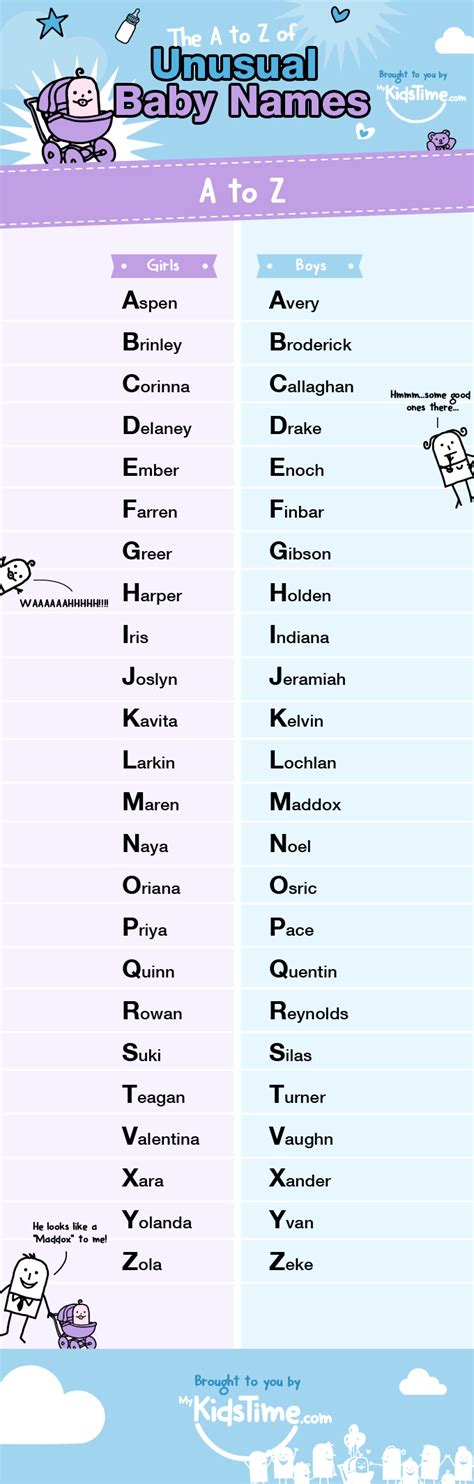 unique baby names