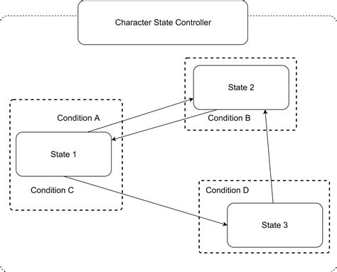 character state controller character controller pro