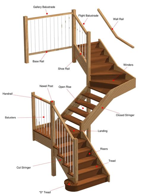 custom stairs greater geelong metropolitan melbourne regional victoria stair terminology