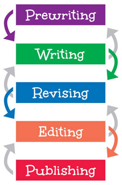 steps   writing process thoughtful learning