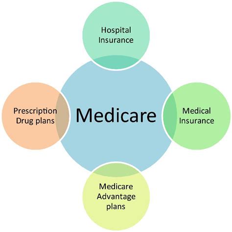 Medicare Hospital Stay 3 Days What Age Can You Be Eligible For Medicare